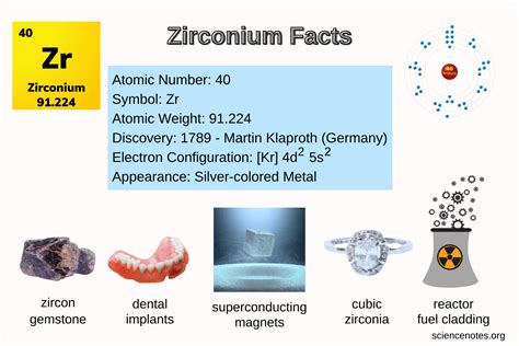 zirconium metal properties